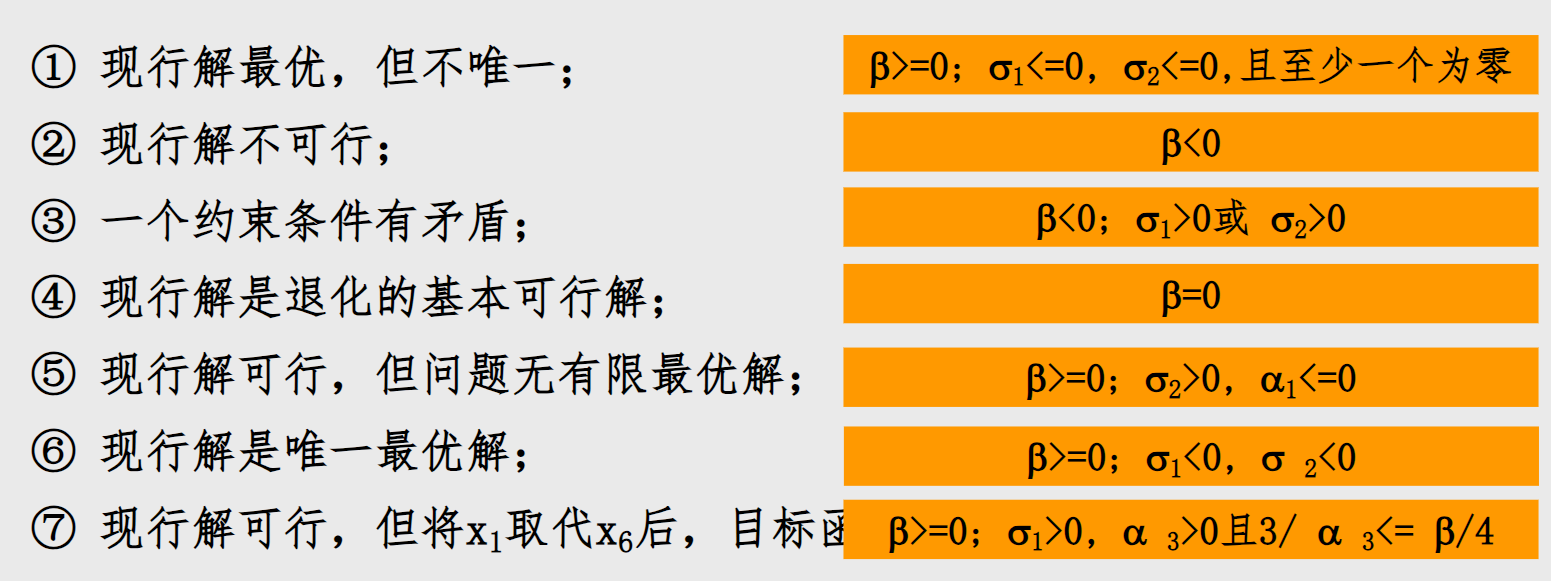 被遮住:目标函数能改进